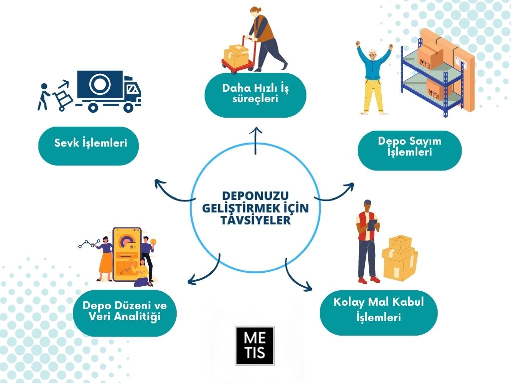 METIS İşletmeyi Geliştirme